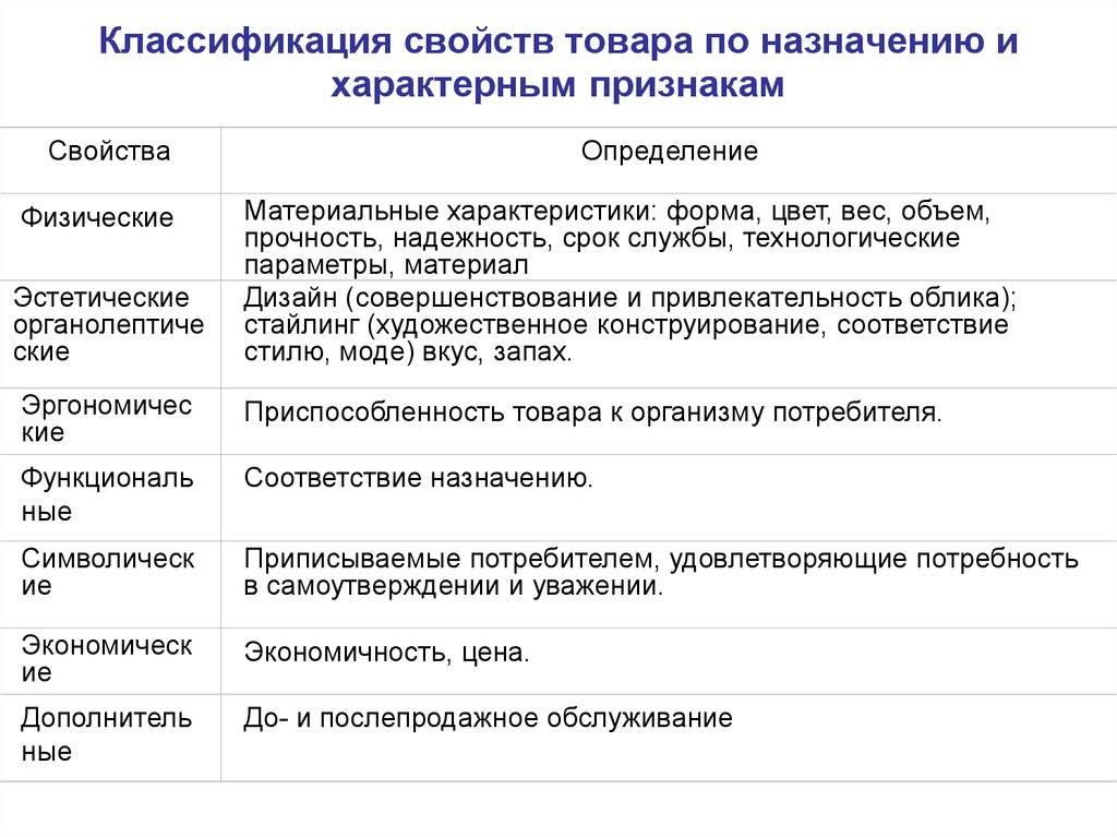 Объект и предмет товароведения. контрольная работа. товароведение. 2008-04-17