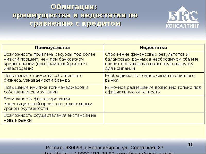 Акции и облигации - в чем разница (чем отличаются)
