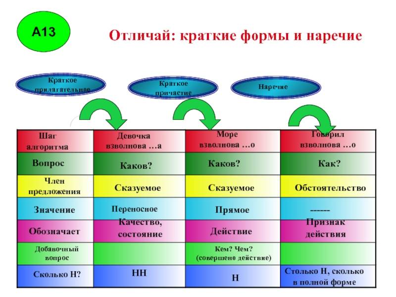 Что такое причастие в русском языке