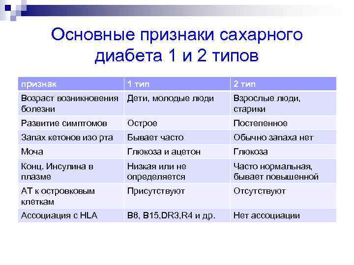Сахарный диабет