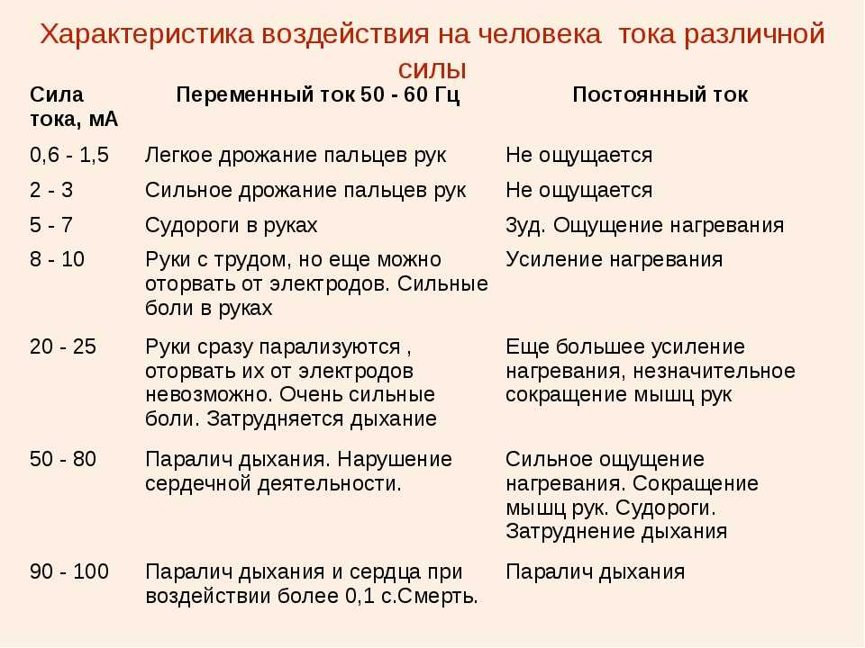 Калькулятор мощности – расчет по току, напряжению, сопротивлению. сколько ватт в вольте.