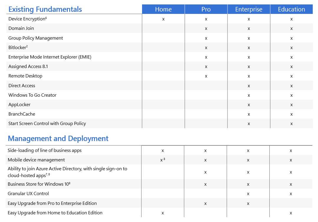 Разница между выпусками windows 10 home, pro, enterprise, vl, n