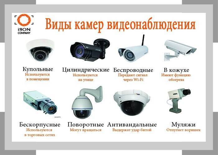 Безопасность превыше всего. отличие ip от ahd видеокамер наблюдения - новости - 66.ru
