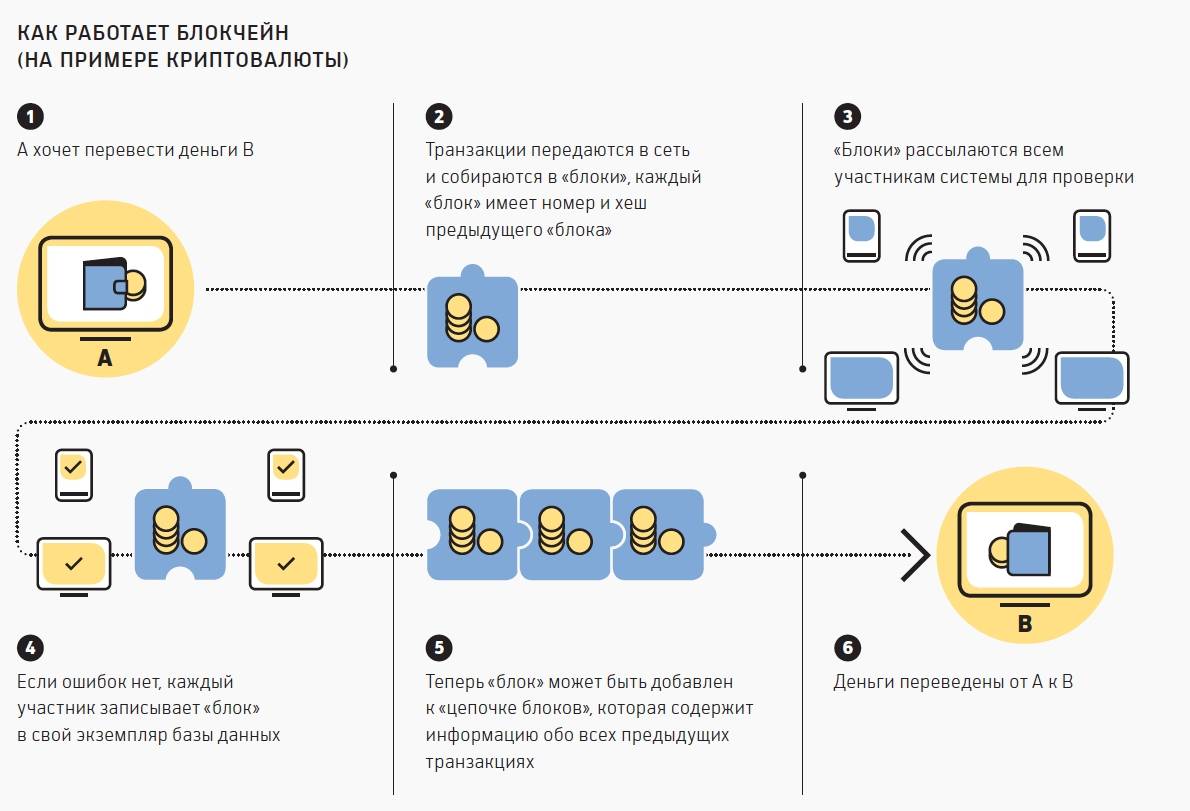 Чем токены отличаются от криптовалюты и как на них зарабатывать