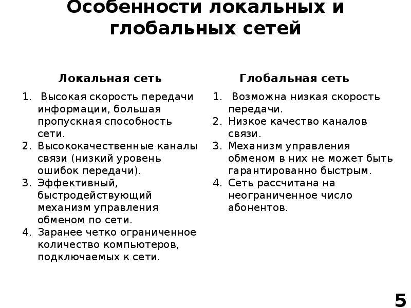 Отличия локальных сетей от глобальных: подробное объяснение