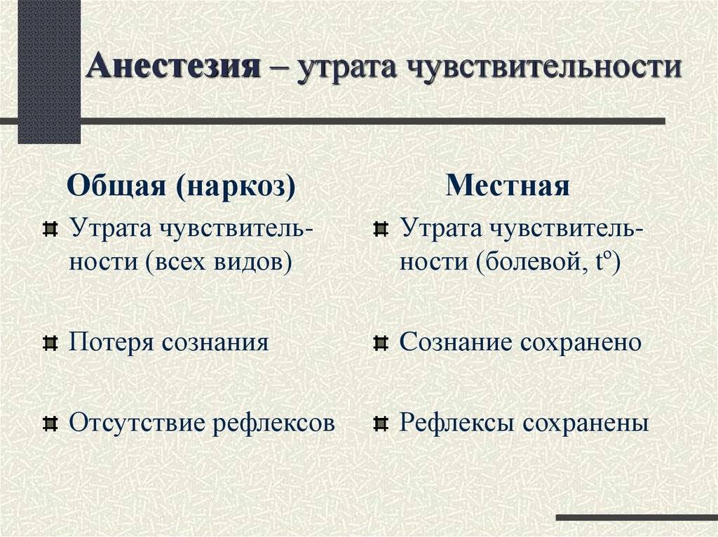 Анестезия — наркоз или седация? что это? | статьи и советы | блог клиники пластической хирургии «основа»