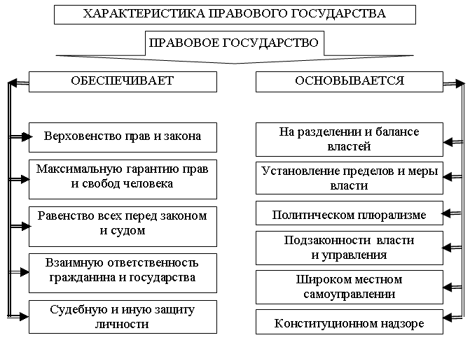 Егэ обществознание