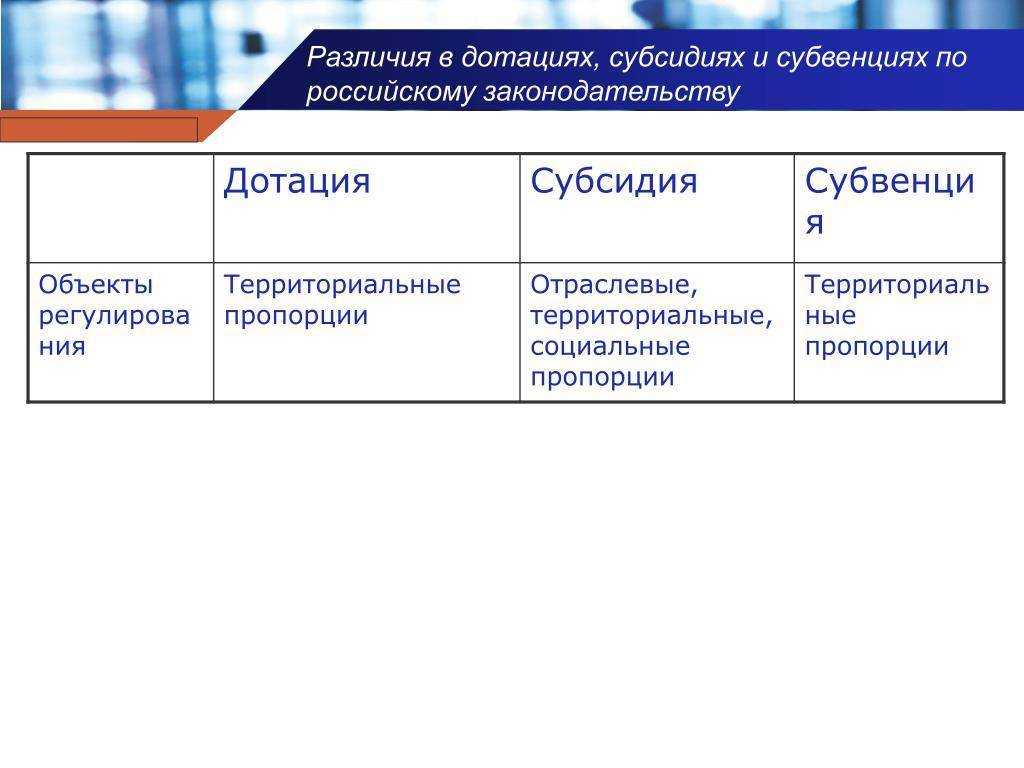 Субсидии и субвенции: в чем их сходства и различия, чем отличаются от дотации и кто на них имеет право