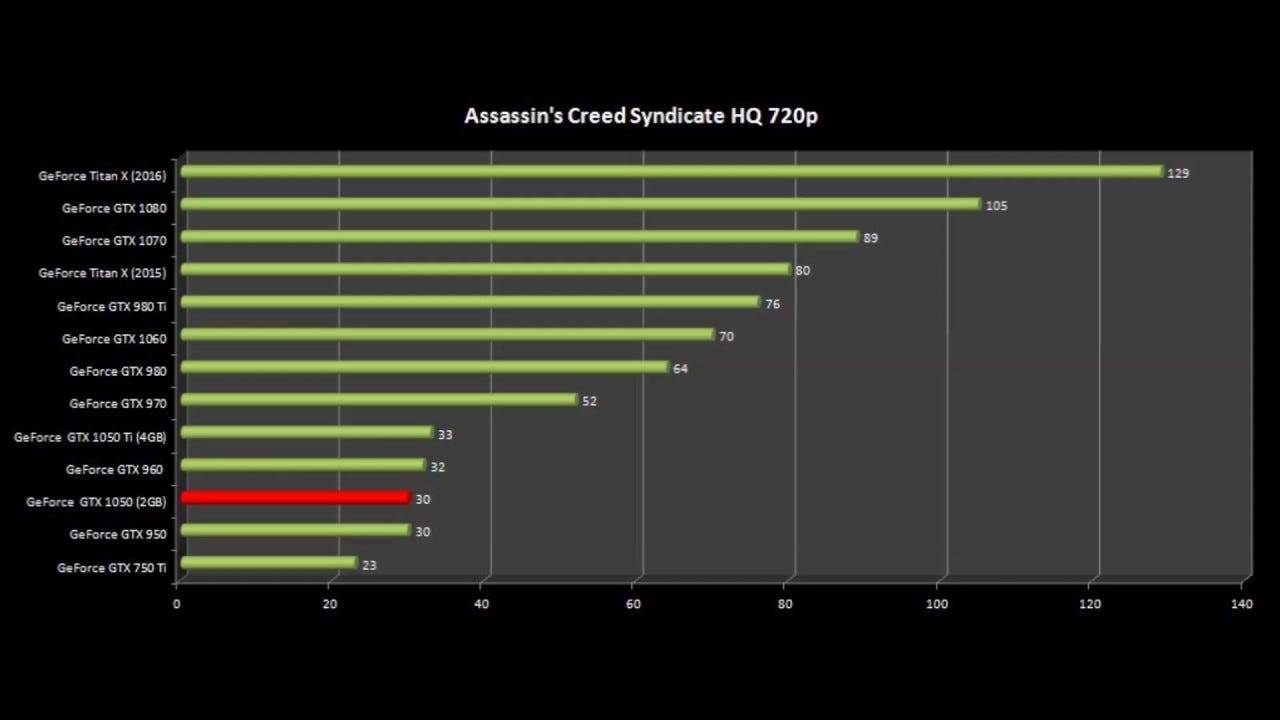 Nvidia geforce gtx 970: характеристики и тестирование