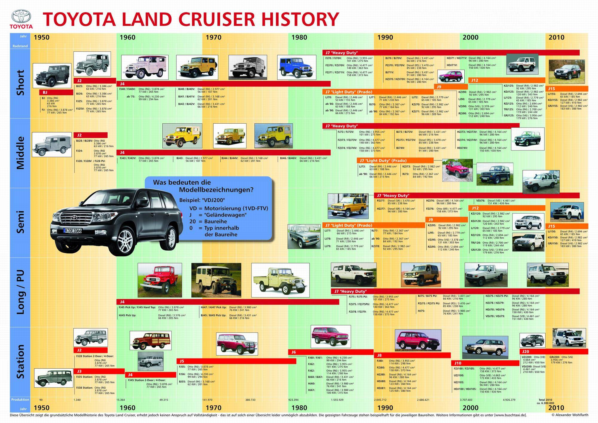 Сравнение автомобилей kia mohave и toyota land cruiser – какой выбрать? | статьи