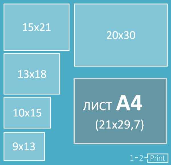 Форматы аудиофайлов: как выбрать правильный тип файла