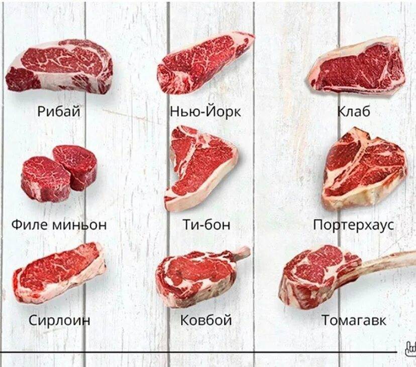 Мраморная говядина: как выращивают коров, чем отличается от обычной, популярные блюда