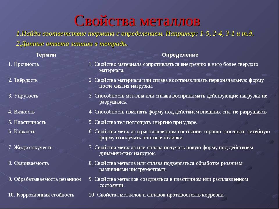 Как отличить металл от неметалла: основные признаки
