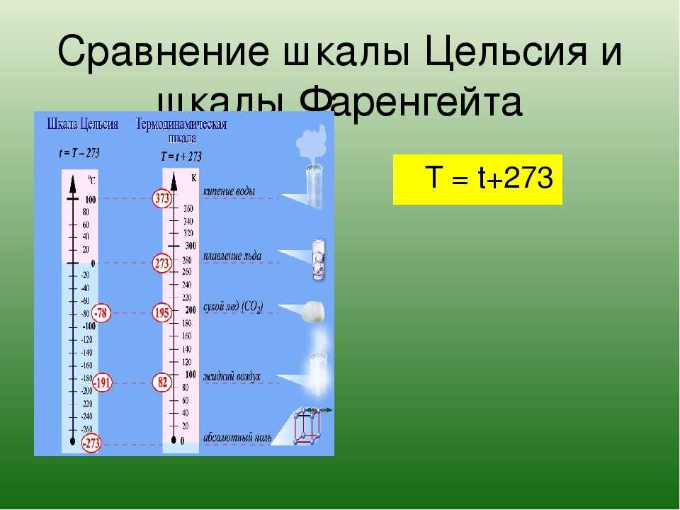 Фаренгейт и цельсий: в чем разница, сравнение шкал