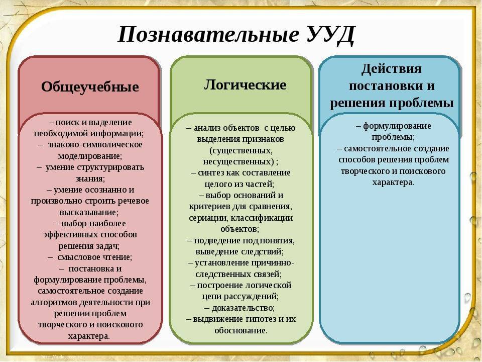 Чем отличается мечта от цели: примеры основных различий между целью и мечтой | relation1.ru