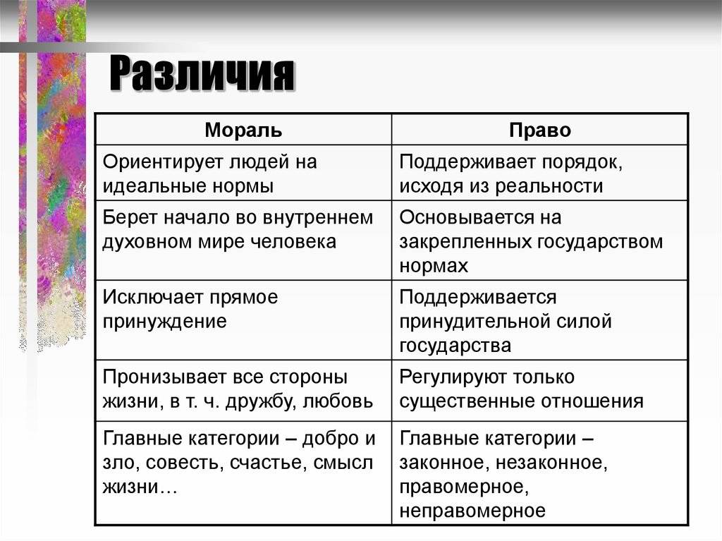 Соотношение права и морали