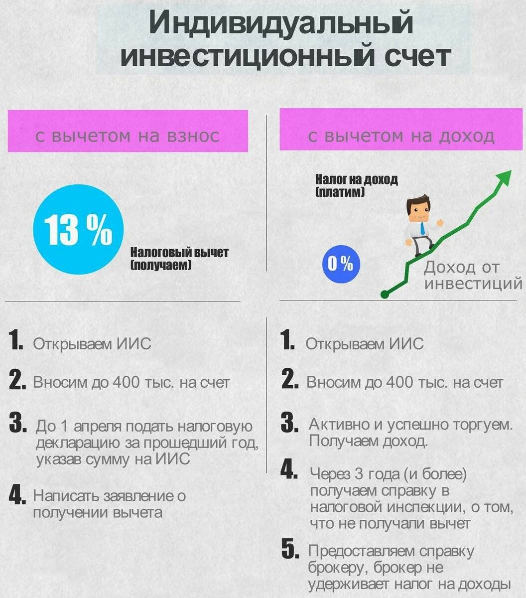 Обычный брокерский счет или иис: как преумножить свои сбережения?
