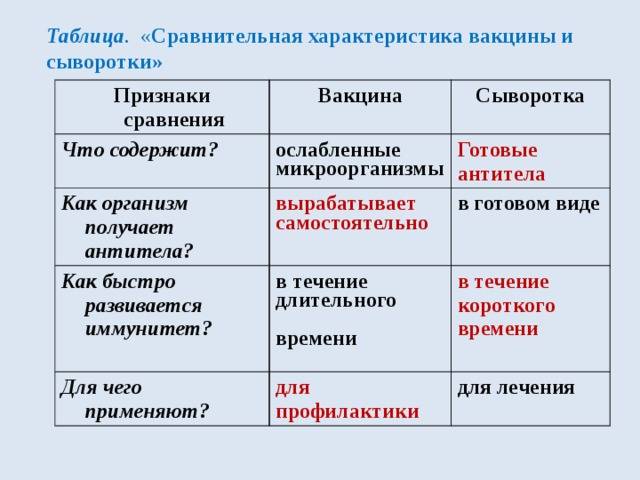 Вакцина — определение термина в биологии, что это, зачем нужны вакцины и вакцинация
