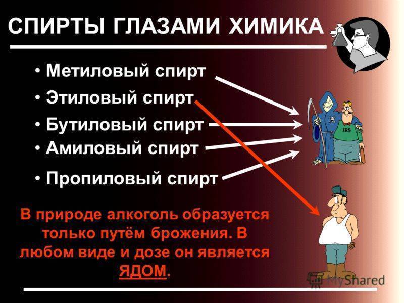 Этиловый и метиловый спирт — как отличить? (все способы) - alcdrink.ru
