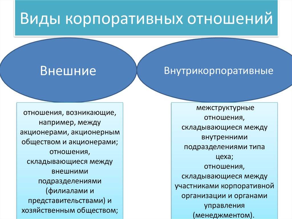 Различия между организацией и корпорацией - основные характеристики. - skaziportal.ru