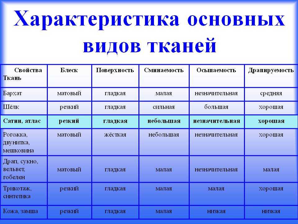 Лучшие полотенца из микрофибры на 2024 год