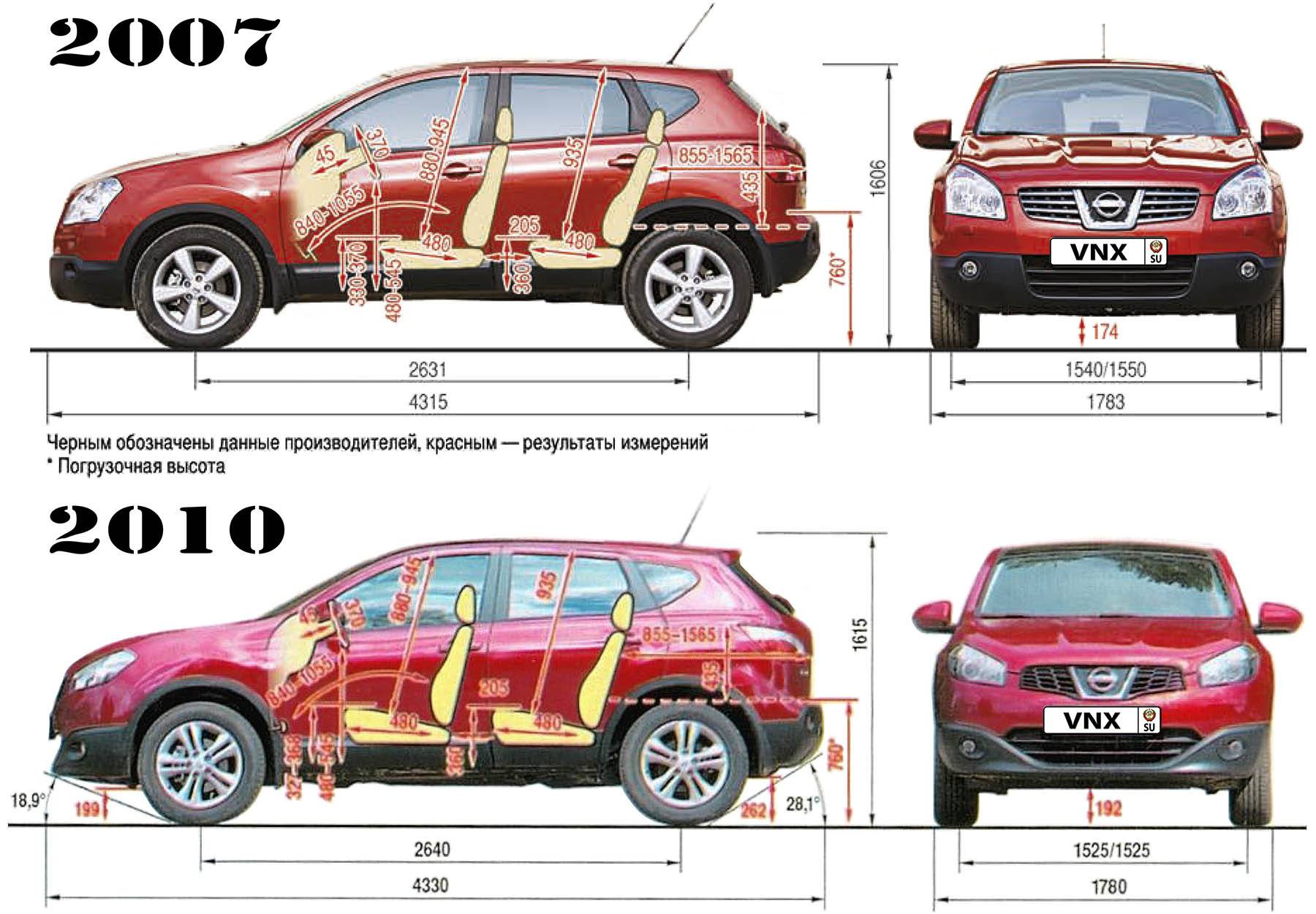 Какой автомобиль лучше взять Nissan Qashqai или Honda CR-V