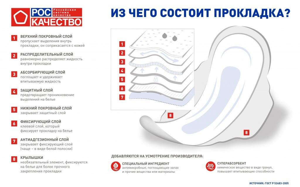 Зачем нужны ежедневные прокладки?