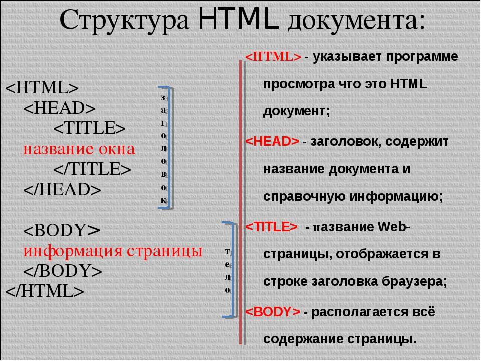Обсуждение php или html: какой язык стоит начать изучать первым