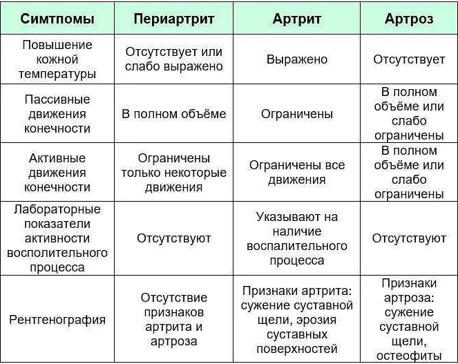 Чем отличается ревматизм от ревматоидный артрит