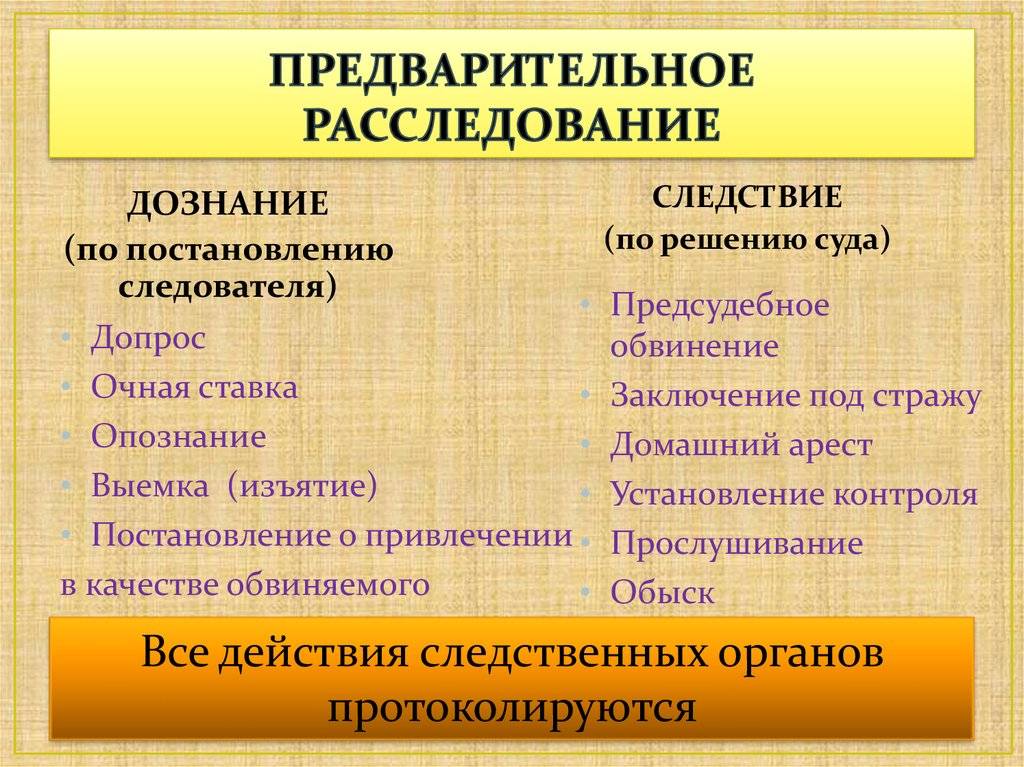 Дознаватель: условия работы, зарплата, отличия от следователя | администрация муниципального образования шангальское