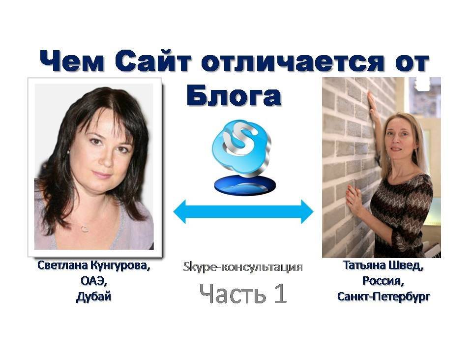 Ведение блога против видеоблогинга: что лучше для вас?