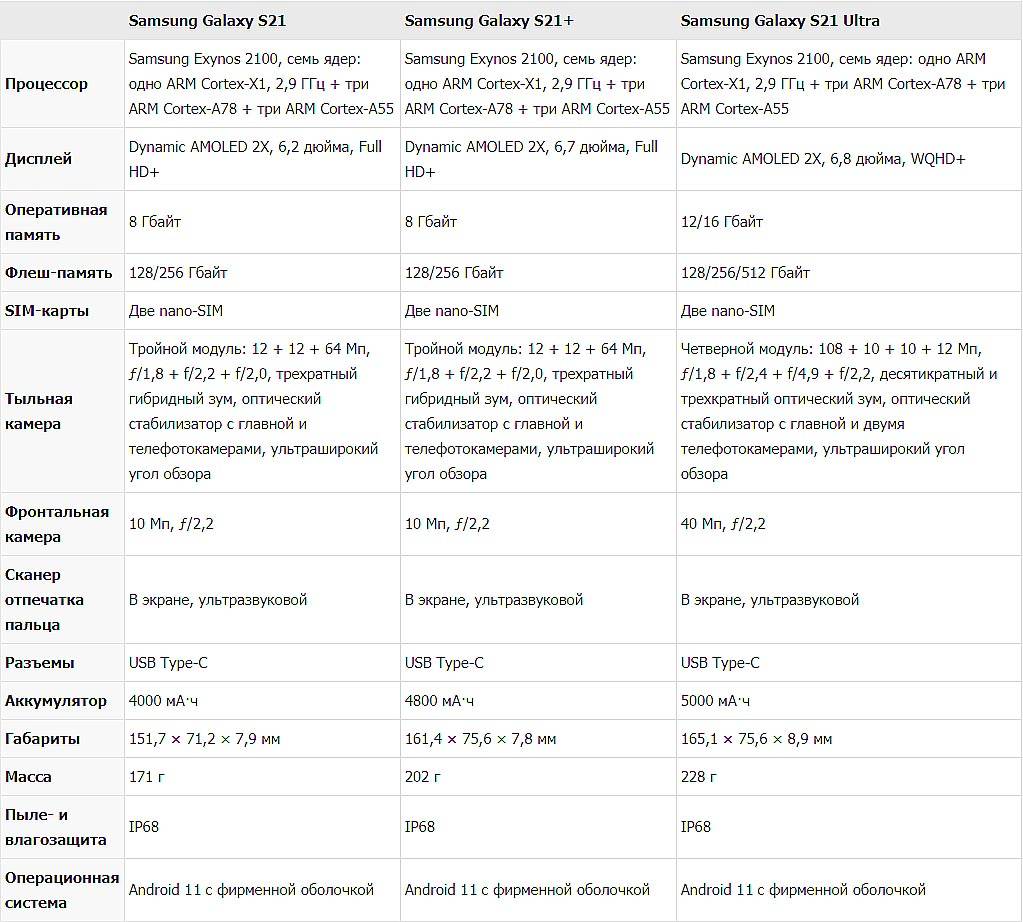 Чем отличаются линейки samsung galaxy - androidinsider.ru