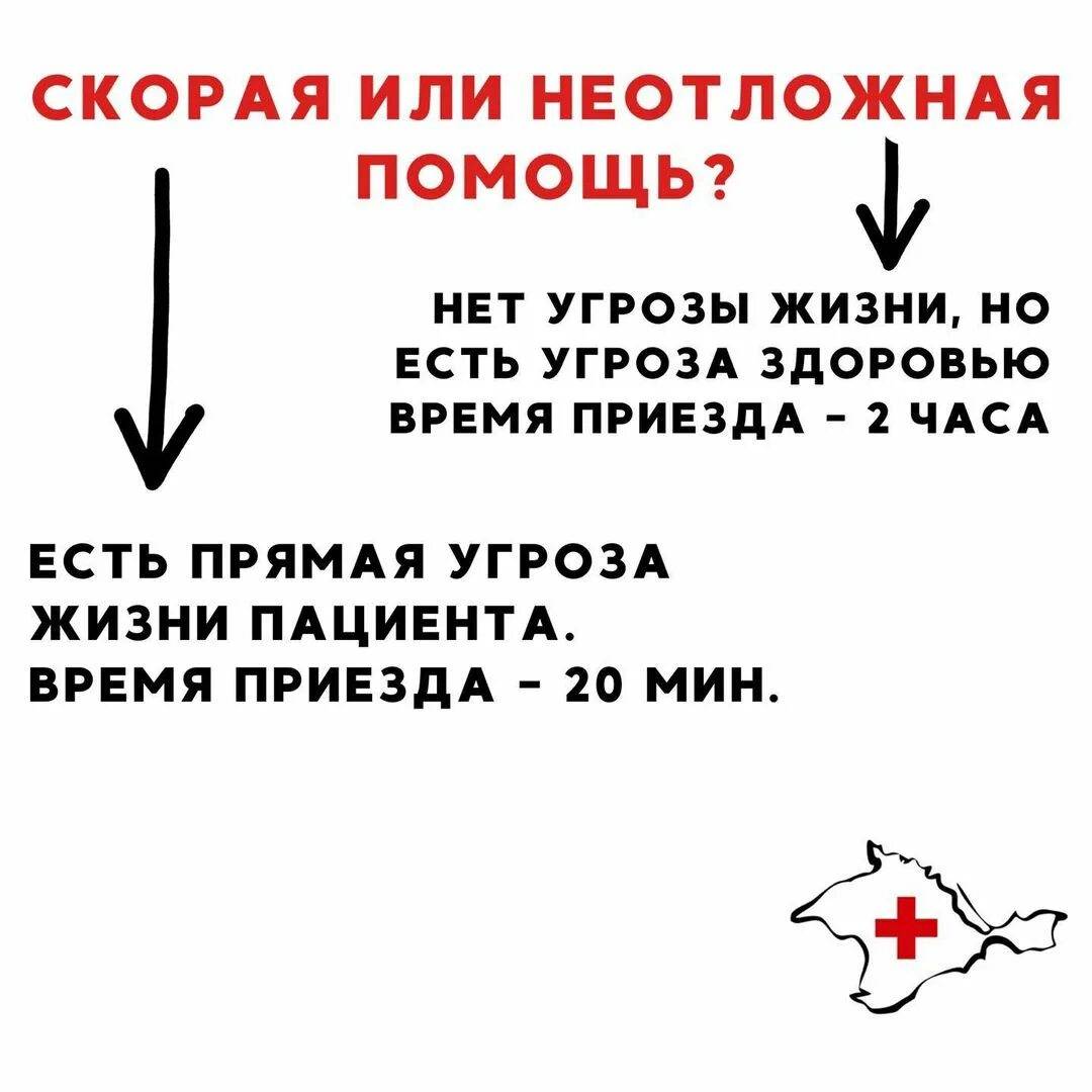 Неотложная и скорая помощь: в чем отличия