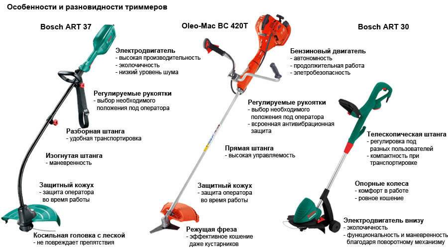 Бензиновые мотокосы