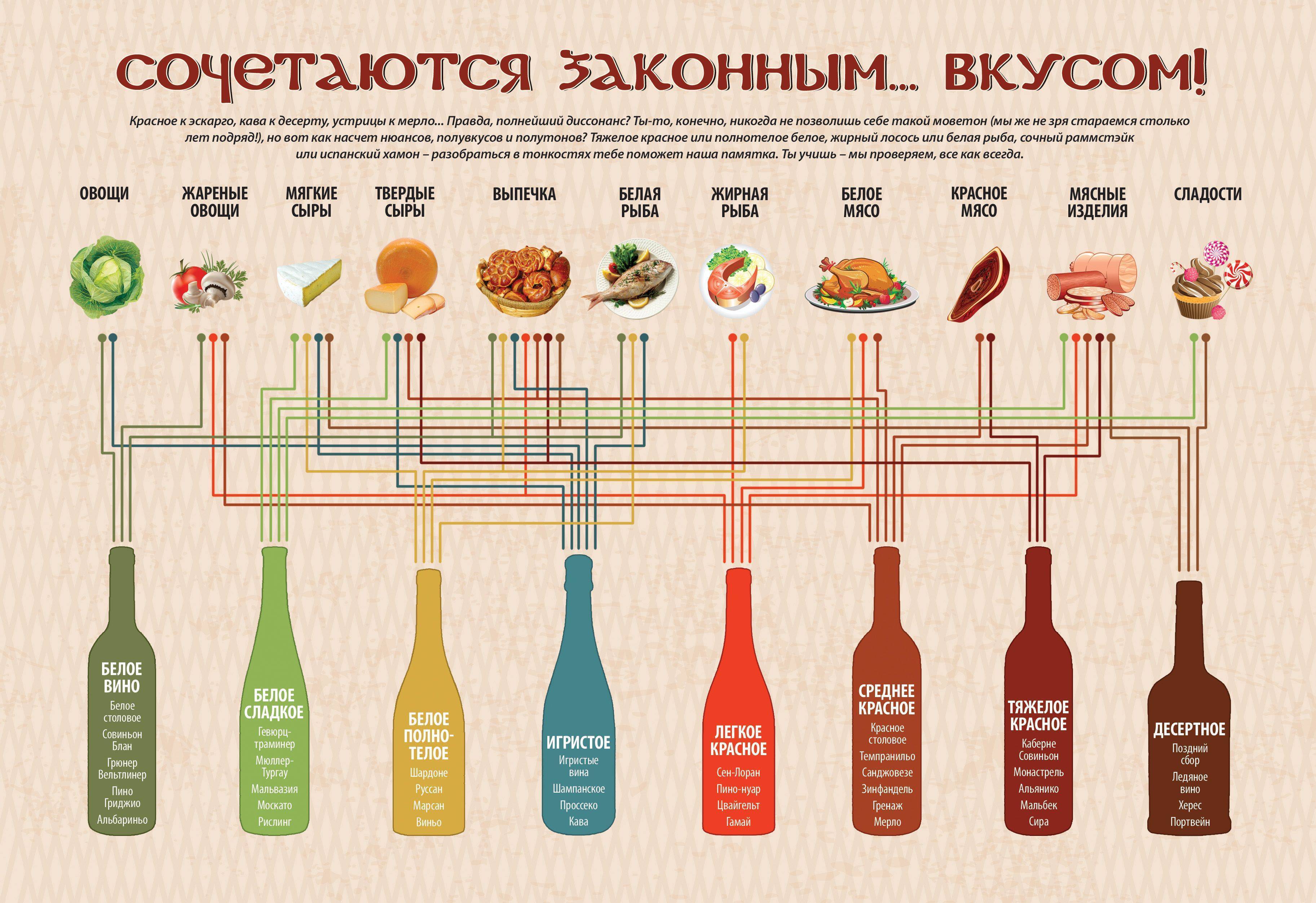 Портвейн, вермут, марсала и другие виды крепленных вин