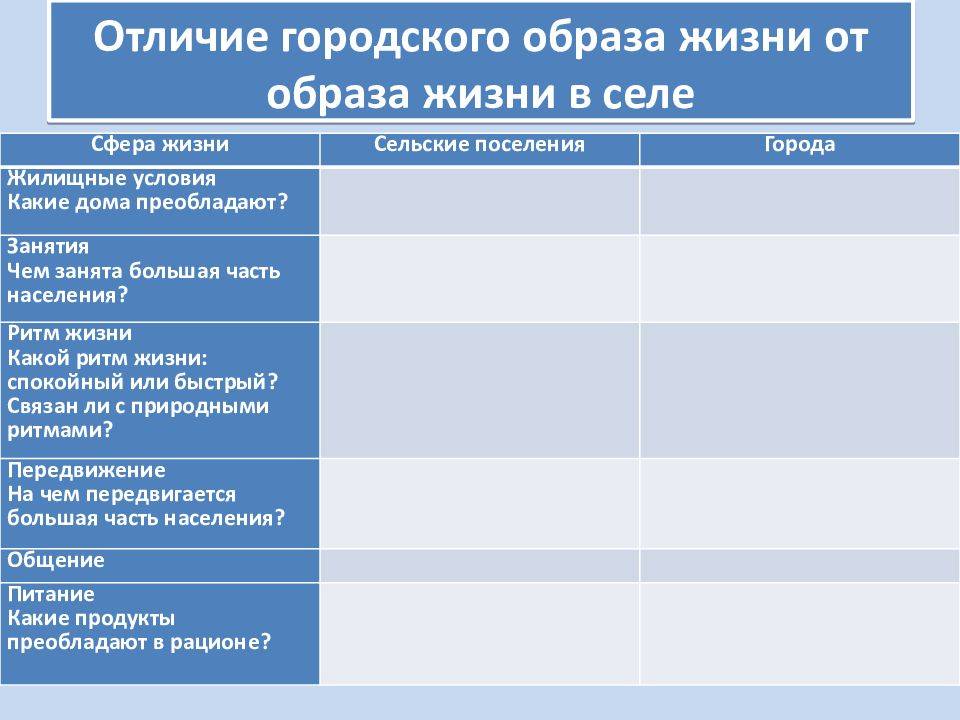 В чем отличия города от села – разница в образе жизни и сравнение показателей