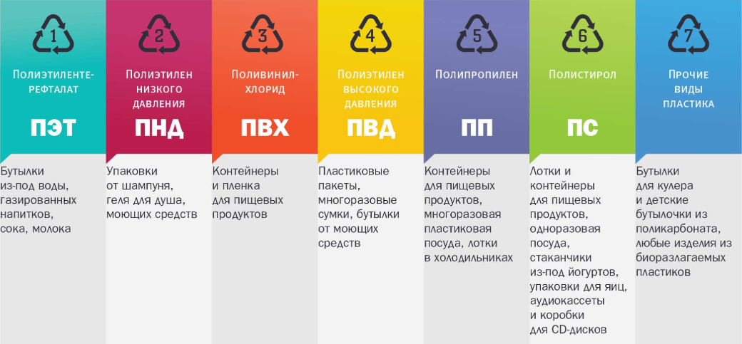 Чем отличается пластик от пластмассы объяснение: принципы и различия