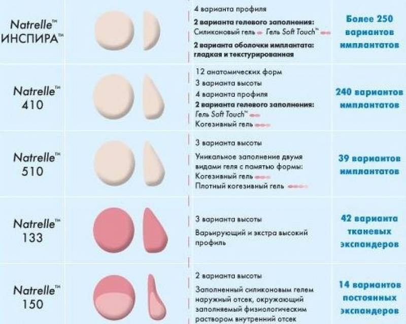 Размеры имплантов – статьи клиники доктора нестеренко м.л.