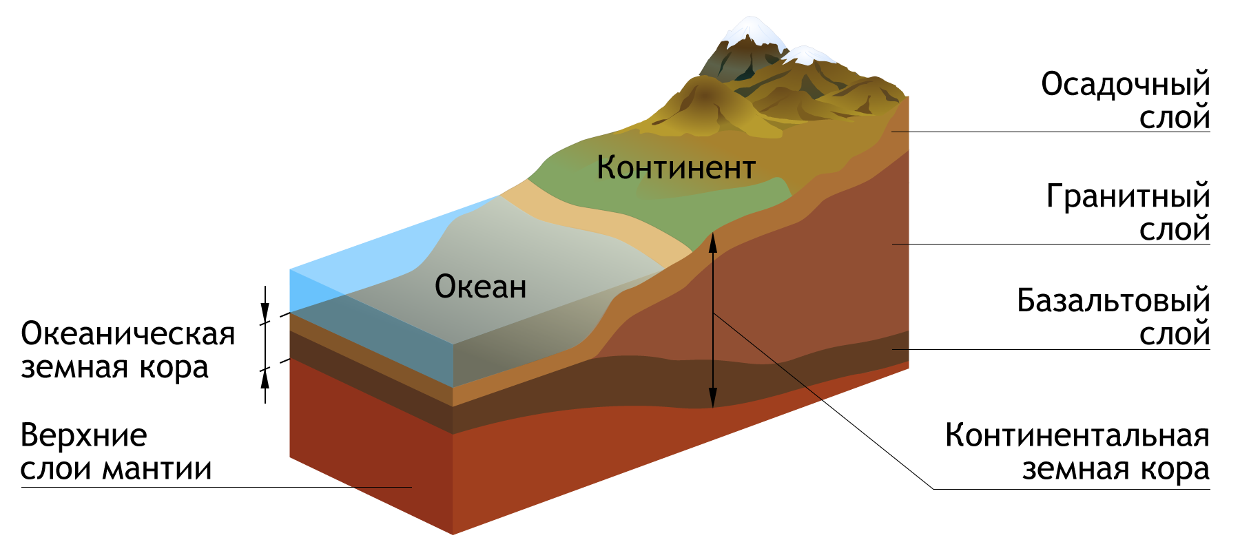 Что такое земная кора