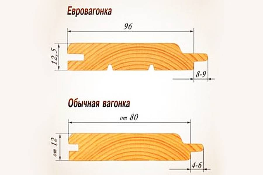 Что лучше вагонка или имитация бруса — sibear.ru