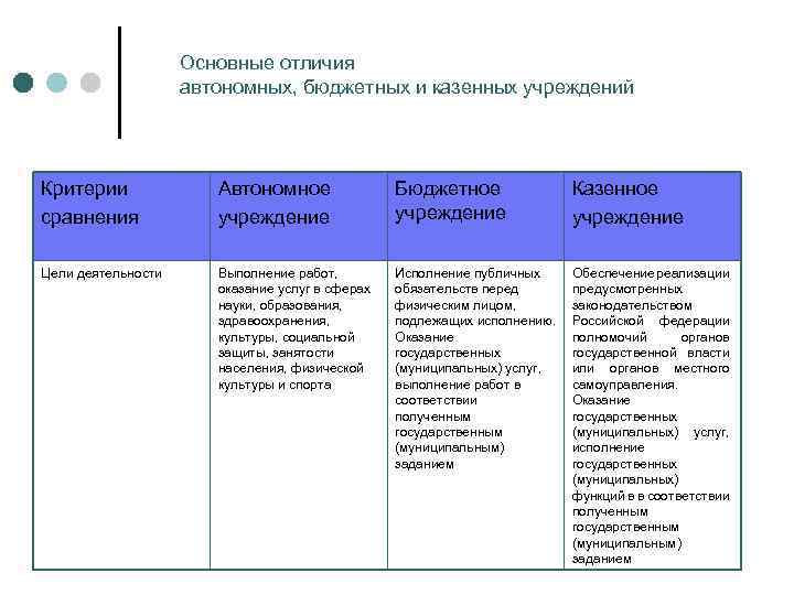 Правила и порядки финансового обеспечения государственных учреждений