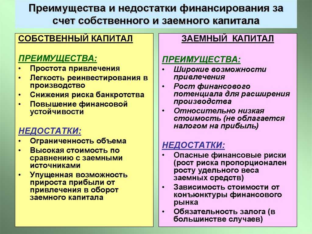 Отличия автономного и бюджетного учреждения простыми словами