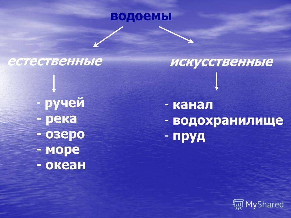 Водоемы, их назначение и классификация