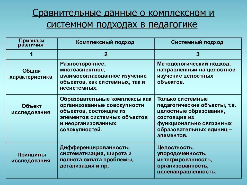 Методологии управления проектами: 12 популярных подходов