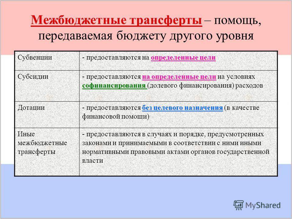 Субвенции и субсидии: отличия и сходства, цели получения