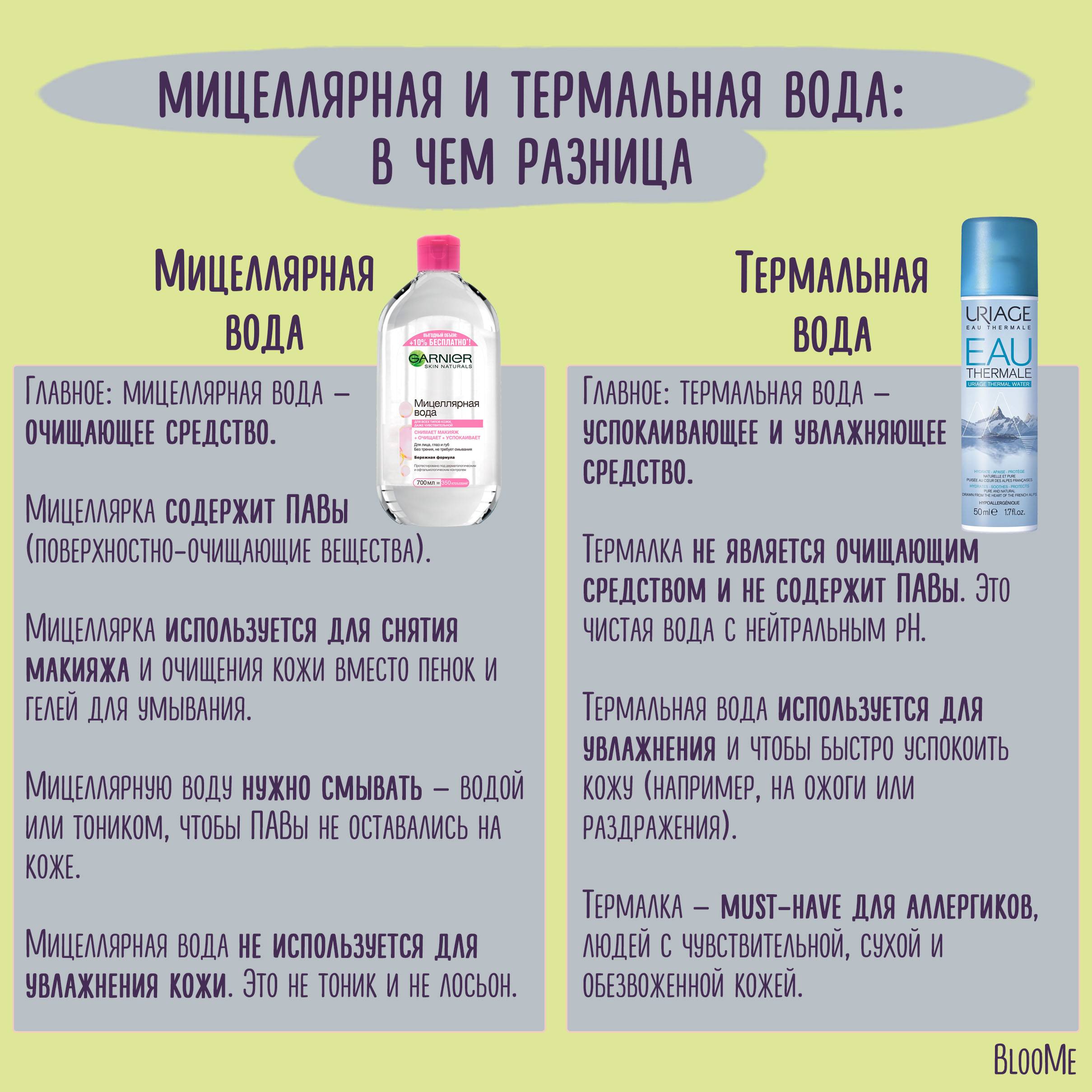 Тонирование или окрашивание волос что лучше – основная разница, что лучше выбрать тоник или краску, что дешевле, инструкция по применению — надежда россии