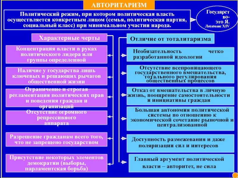 9. признаки государства. отличие его от других организаций и учреждений. шпаргалка по теории государства и права.