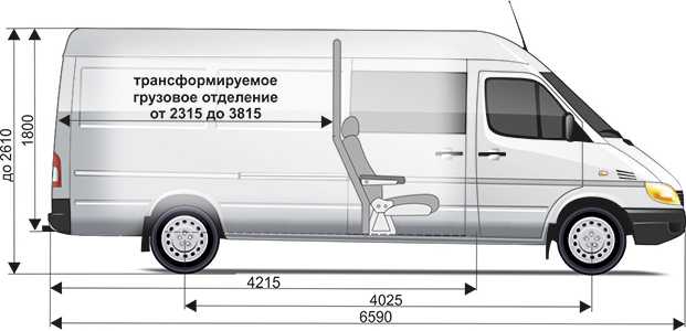 Какой автомобиль лучше ford transit или mercedes-benz sprinter? | в чем разница