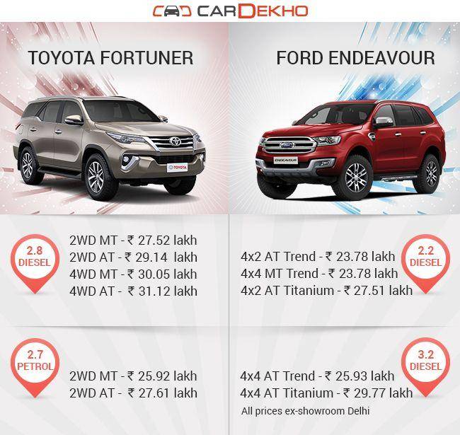 Фортунер или прадо что лучше. toyota fortuner против toyota land сruiser prado: сравнение. а в это время в таиланде