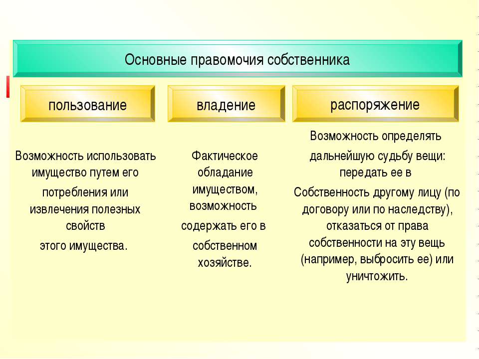 Чем отличается частная собственность от личной?